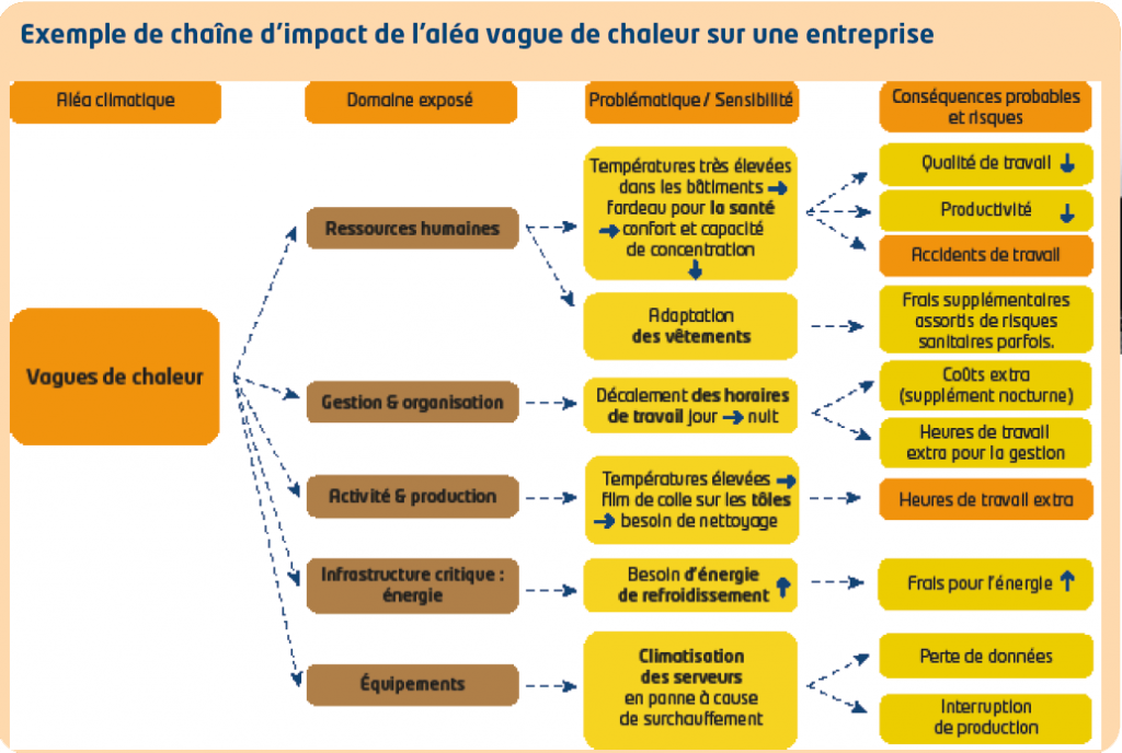 Vague de chaleur : la climatisation favorise-t-elle la transmission du