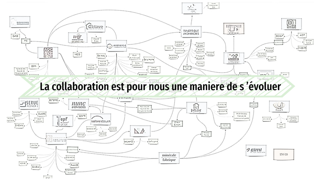 L'importance de la collaboration