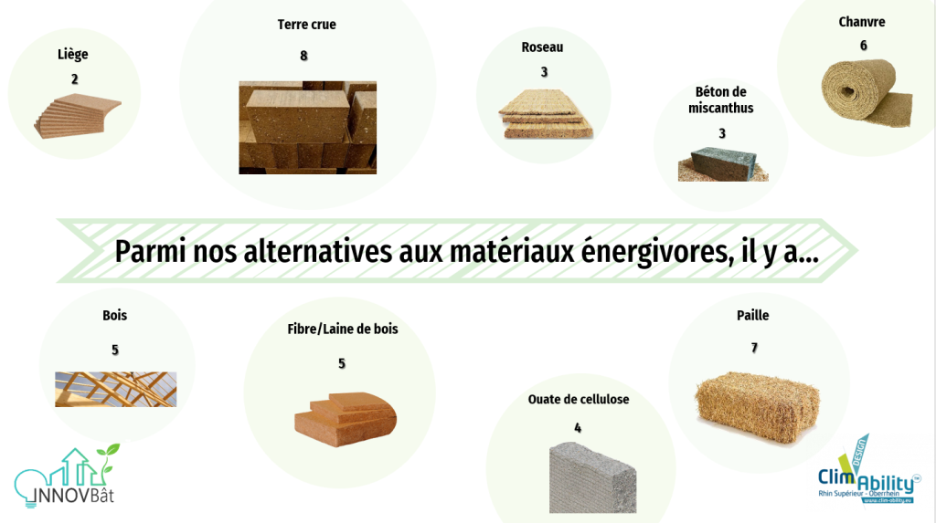 Nos alternatives aux matériaux energivores